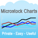 Microstock Charts