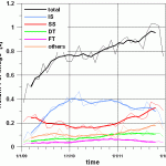 rpi-microstock-2009-2011