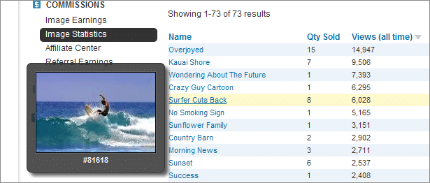 imagestats