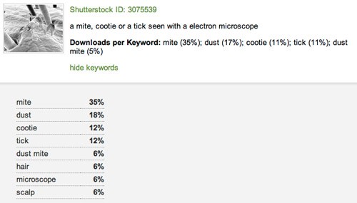 shutterstock-keyword