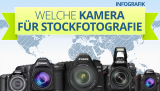 INFOGRAFIK: Welche Kamera für Stockfotografie?